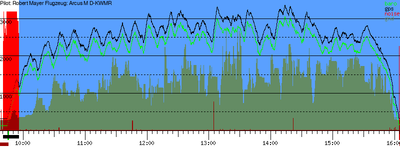 Barometer